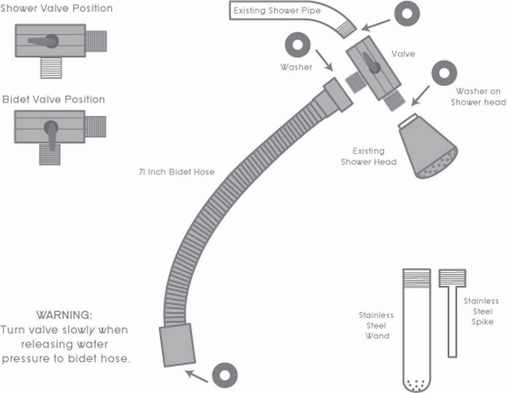 CleanStream Enema Shower System