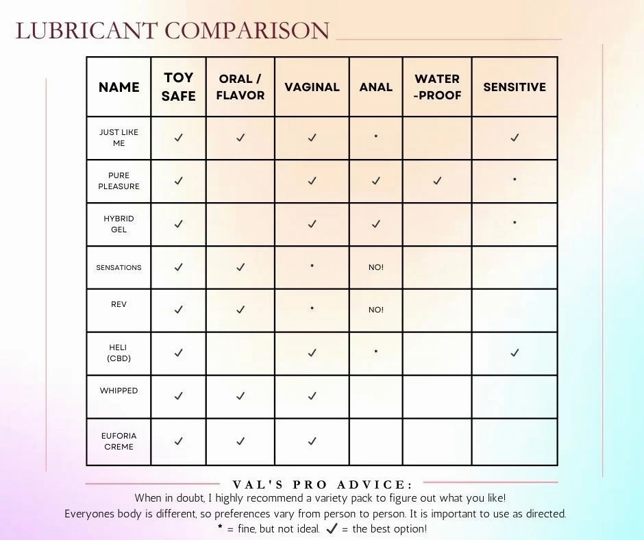 Lubricant Variety Pack